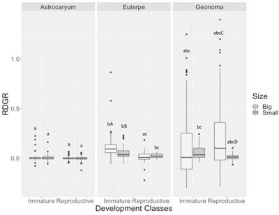 Linking Plant Functional Traits to Demography in a Fragmented Landscape